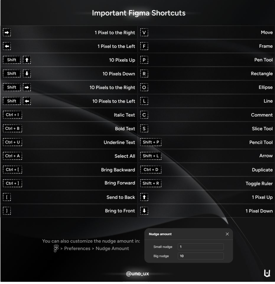 Figma Shortcuts